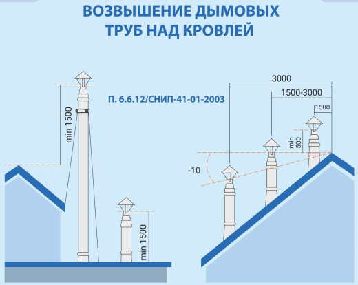 Система дымохода для печей и каминных топок фото в Волгограде